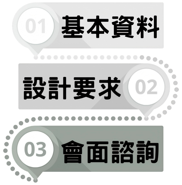 描述